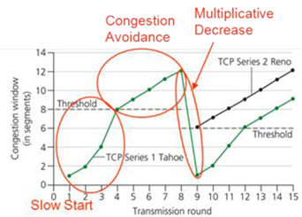 533_Explain about Multiplicative Decrease.png